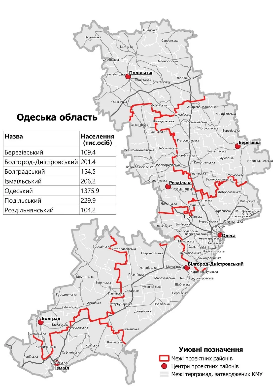 Нові райони, новий адміністративний поділ, Одещина, Одеська область 