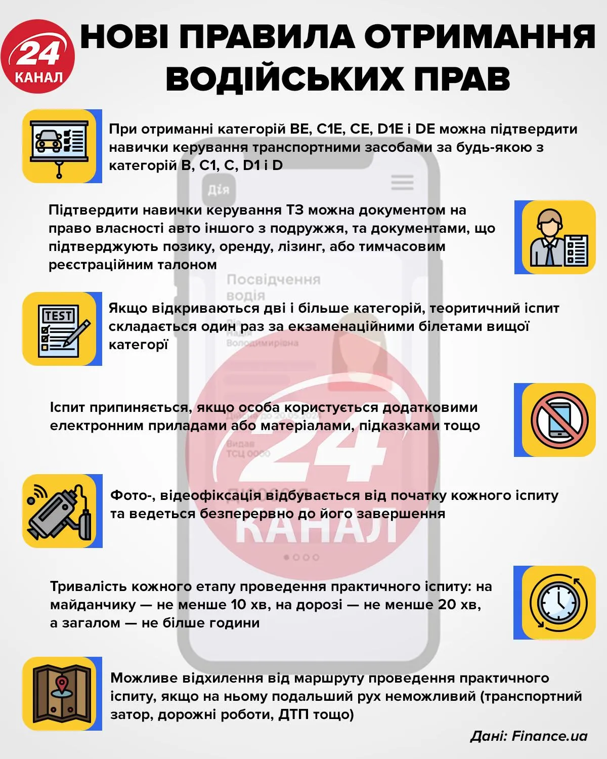 Нові правила отримання водійського посвічення 