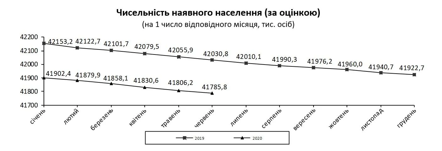 статистика