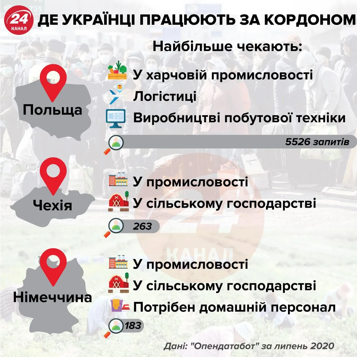 Де українці працюють закордоном інфографіка 24 канал