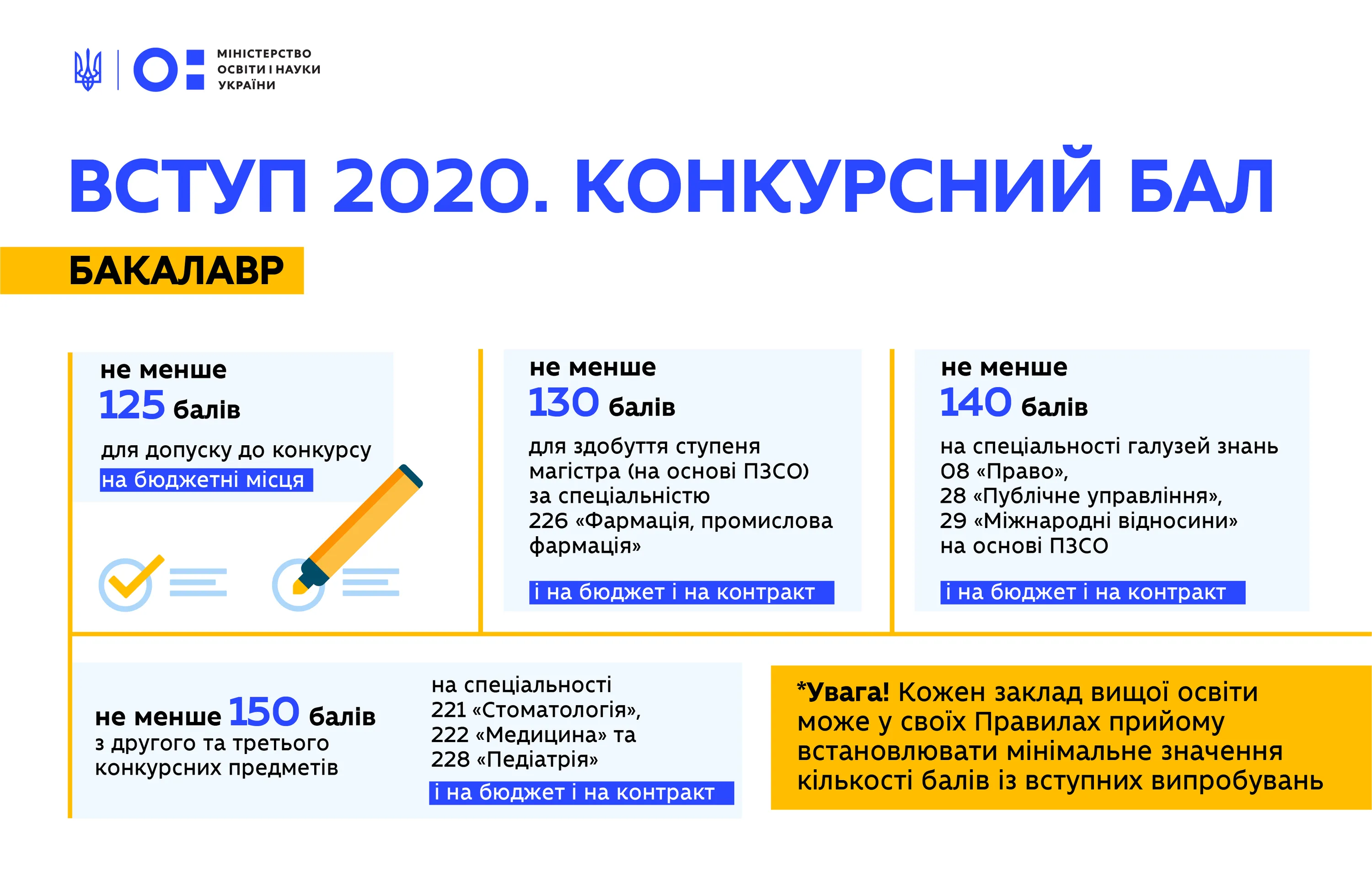 вступ вступ