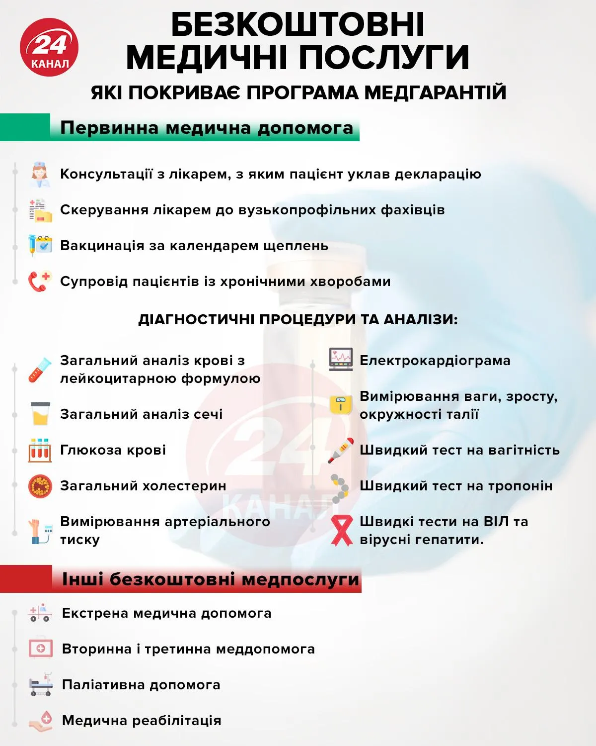 Безкоштовні медичні послуги інфографіка 24 каналу 