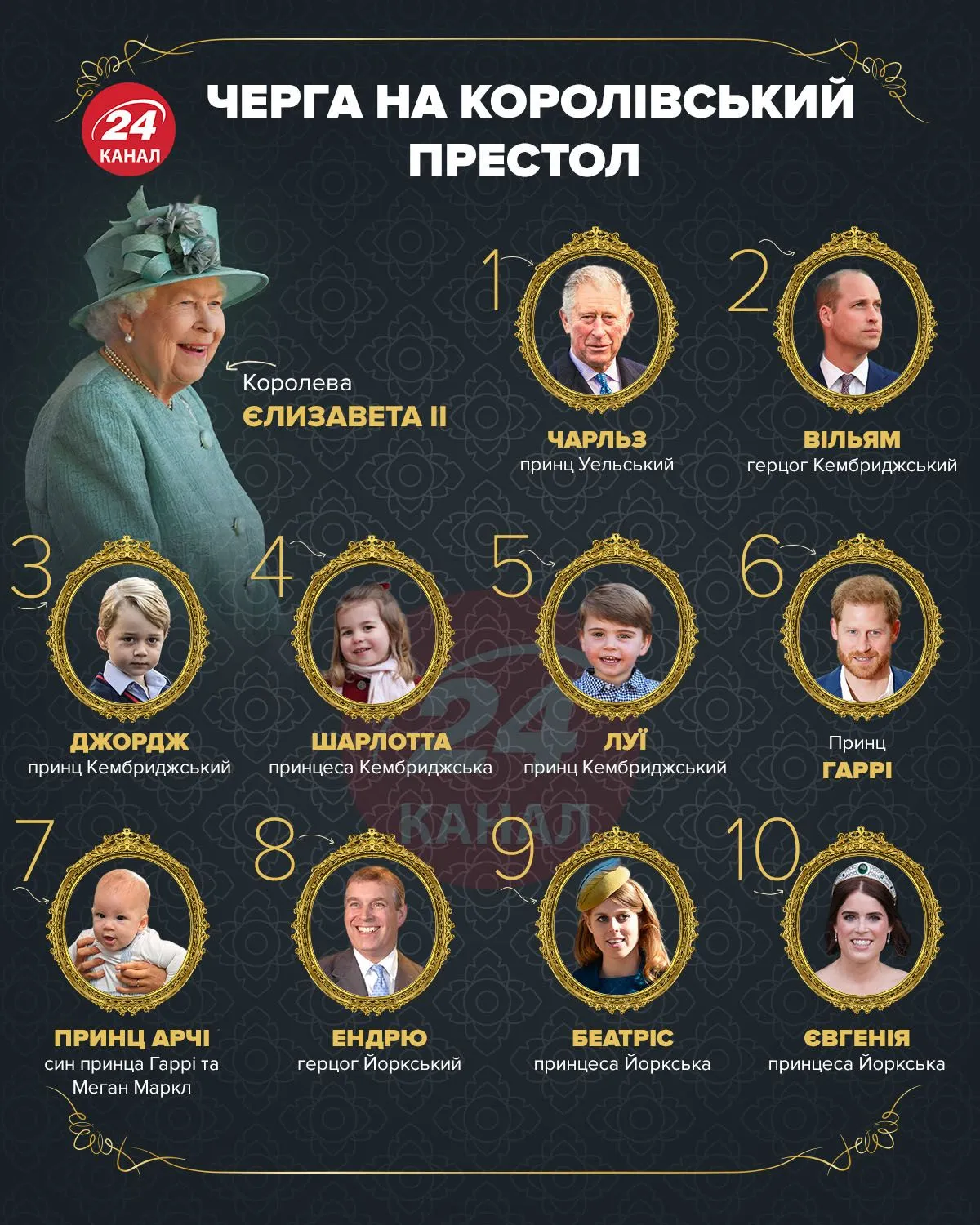 Велика Британія