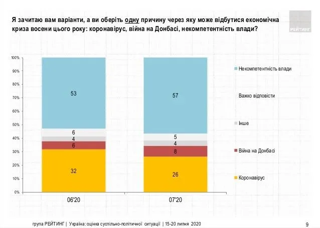Причина кризи Причина кризи