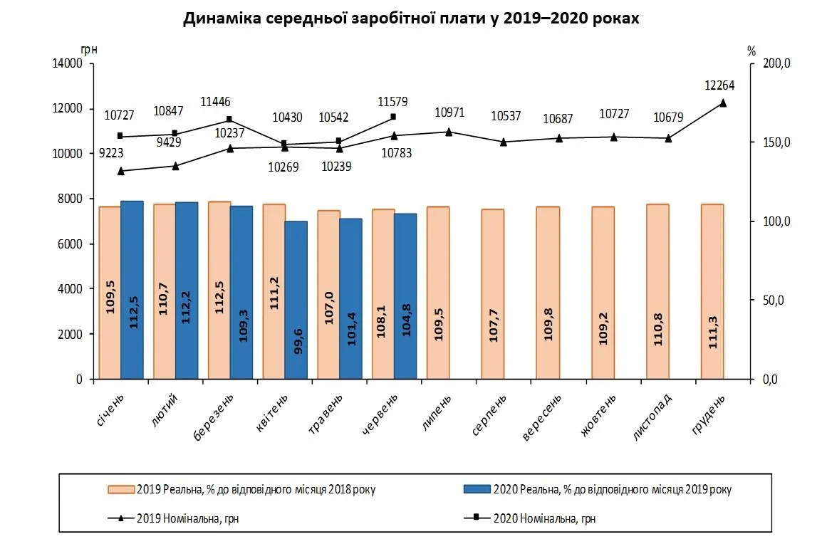 інфографіка