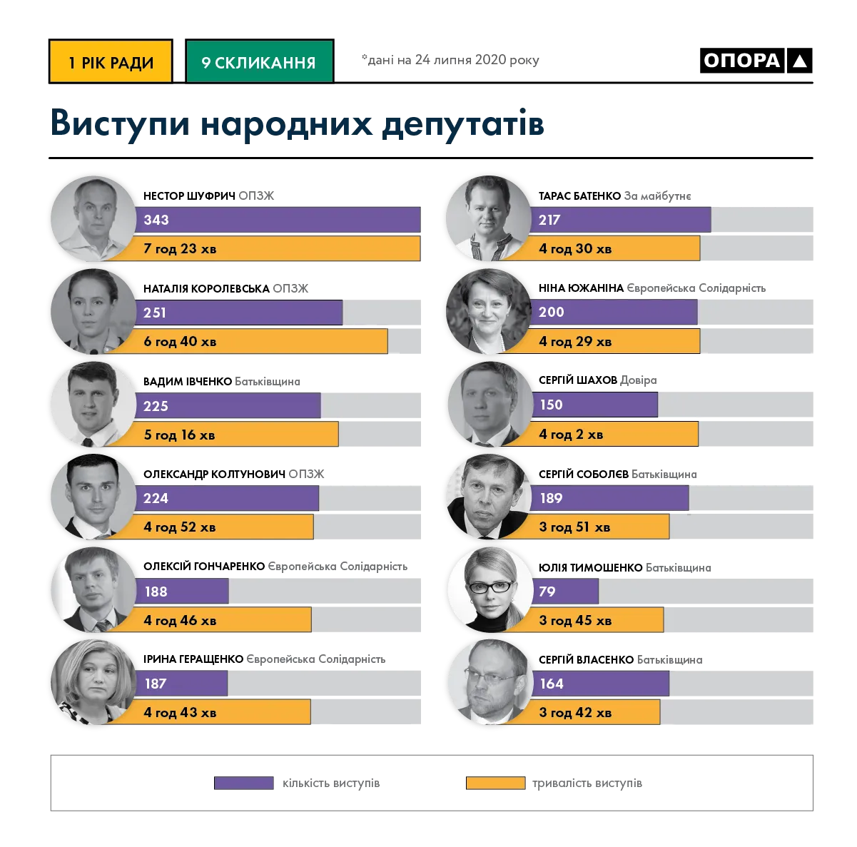 рада виступи