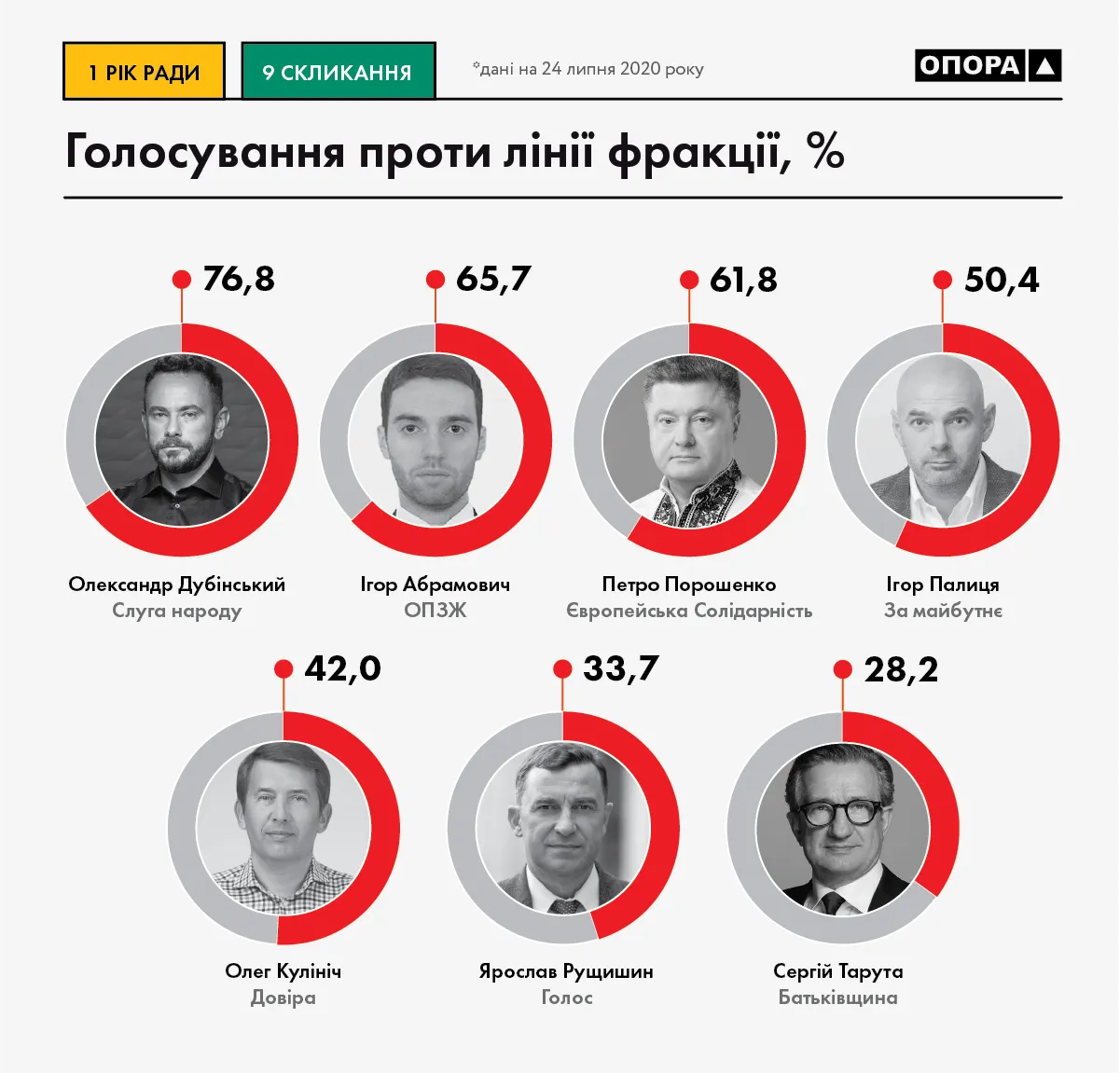 хто з депутатів голосує проти фракції хто з депутатів голосує проти фракції