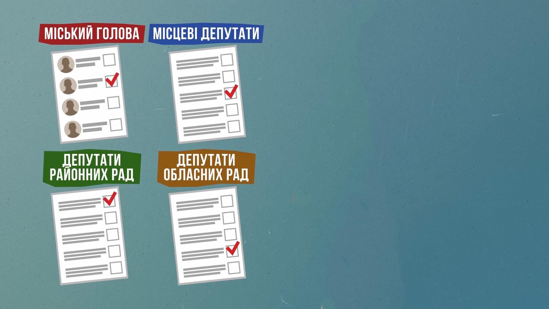 Місцеві вибори 2020: за кого і як голосуватимуть українці