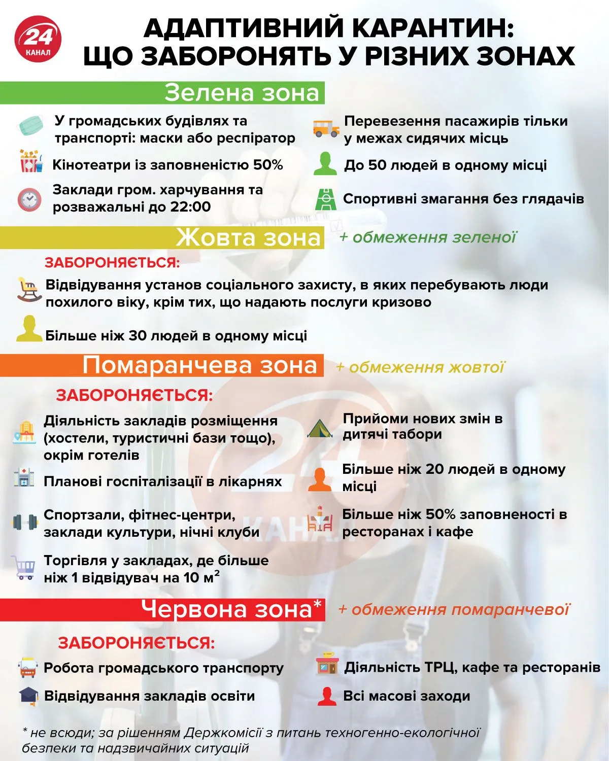 Адаптований карантин інфографіка 24 канал Адаптований карантин інфографіка 24 канал