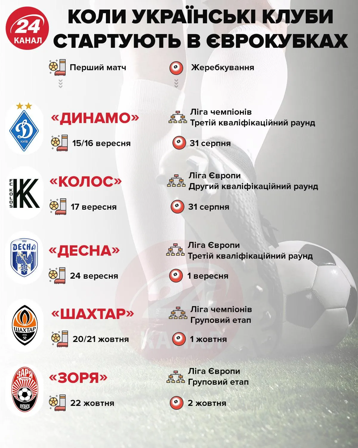 матчі українських клубів в єврокубках