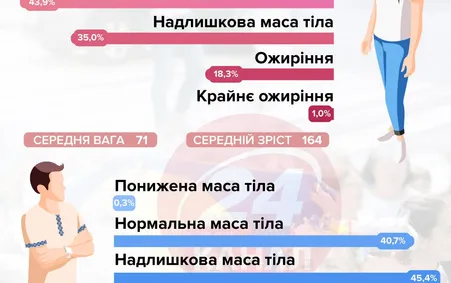 Статистика Статистика