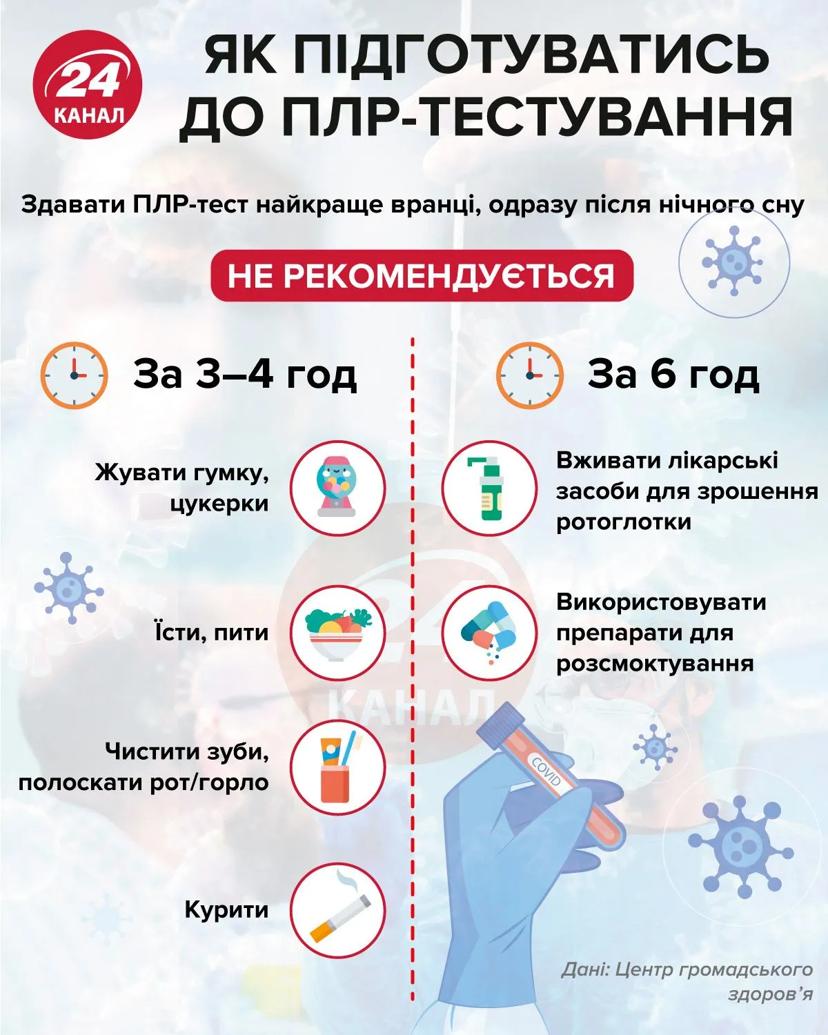 Як підготуватися до ПЛР-тестування Як підготуватися до ПЛР-тестування