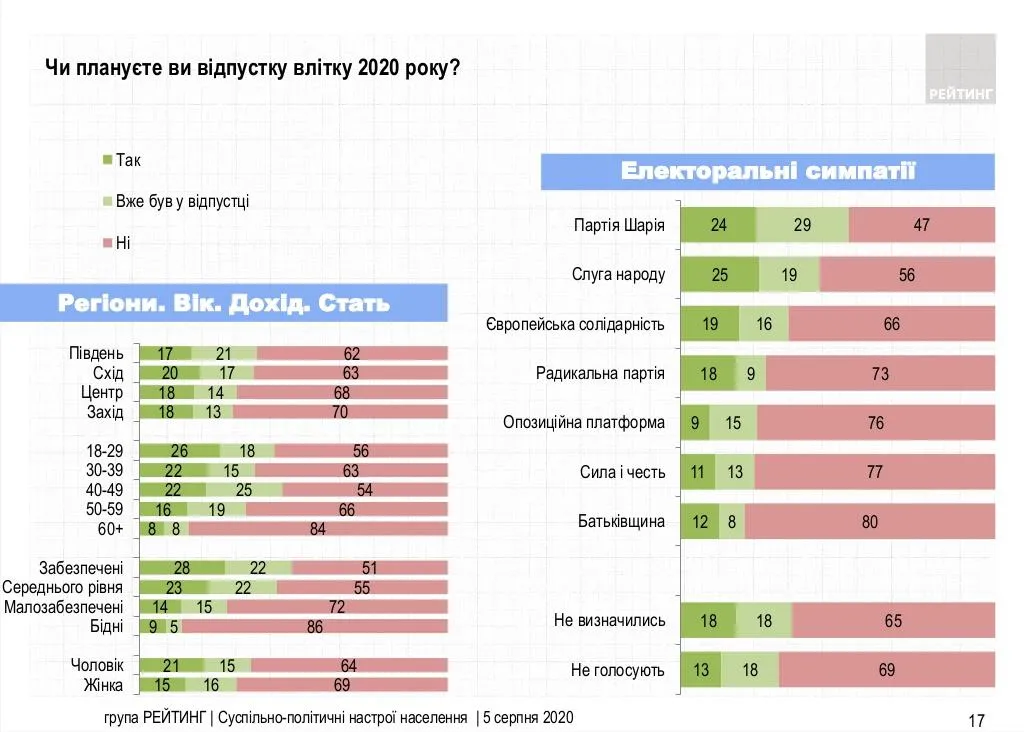 відпустка