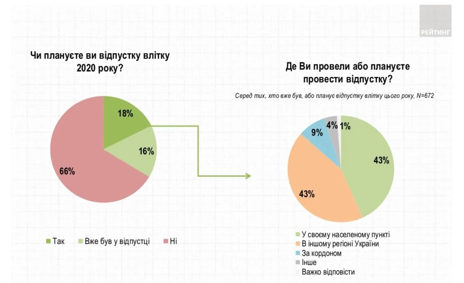 відпустки