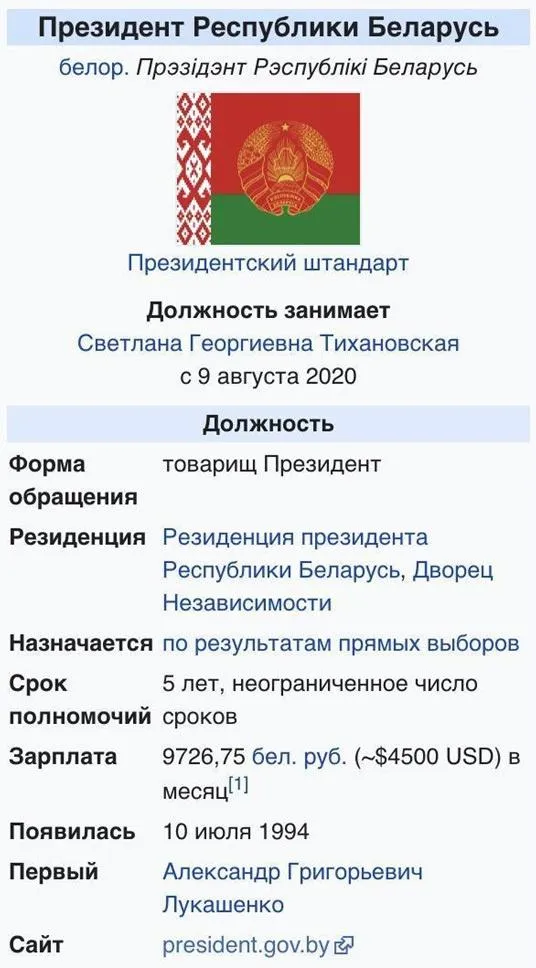 Тихавноська, президент Білорусі, вибори президента Білорусі, Лукашенко 