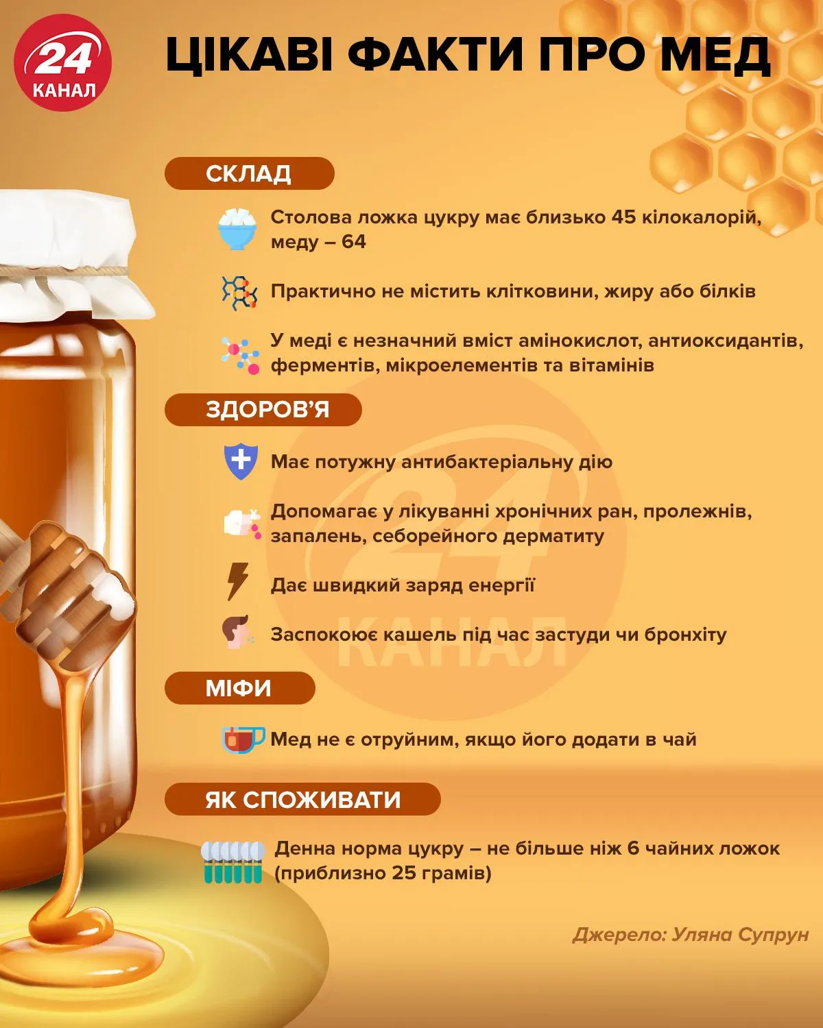 Интересные факты про мед инфографика 24 канала