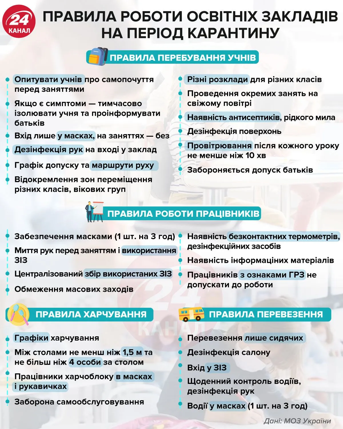 Правила роботи освітніх закладів інфографіка 24 канал Правила роботи освітніх закладів інфографіка 24 канал