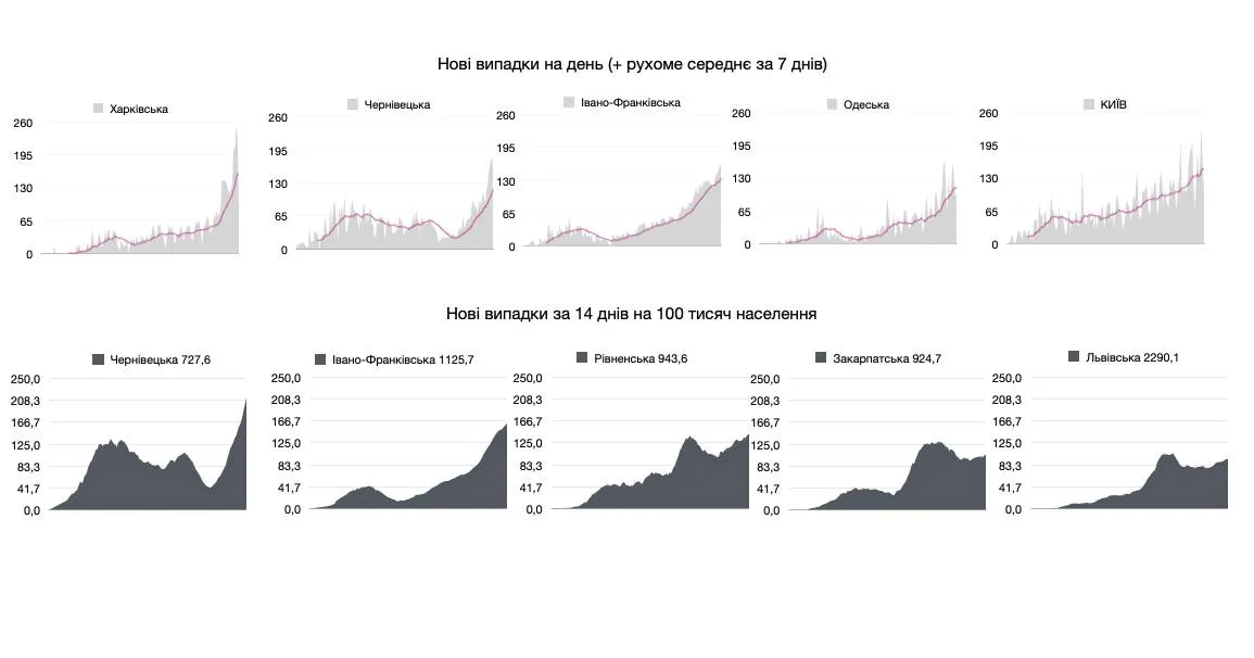 коронавірус в україні карантин 2020 спалах захворюваності