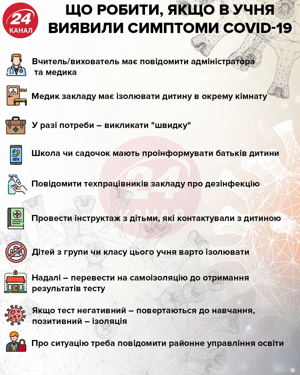 Правила поведінка, коли в учня виявили симптоми коронавірусу інфографіка 24 канал