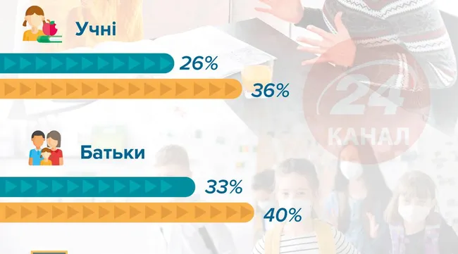 Опитування Опитування