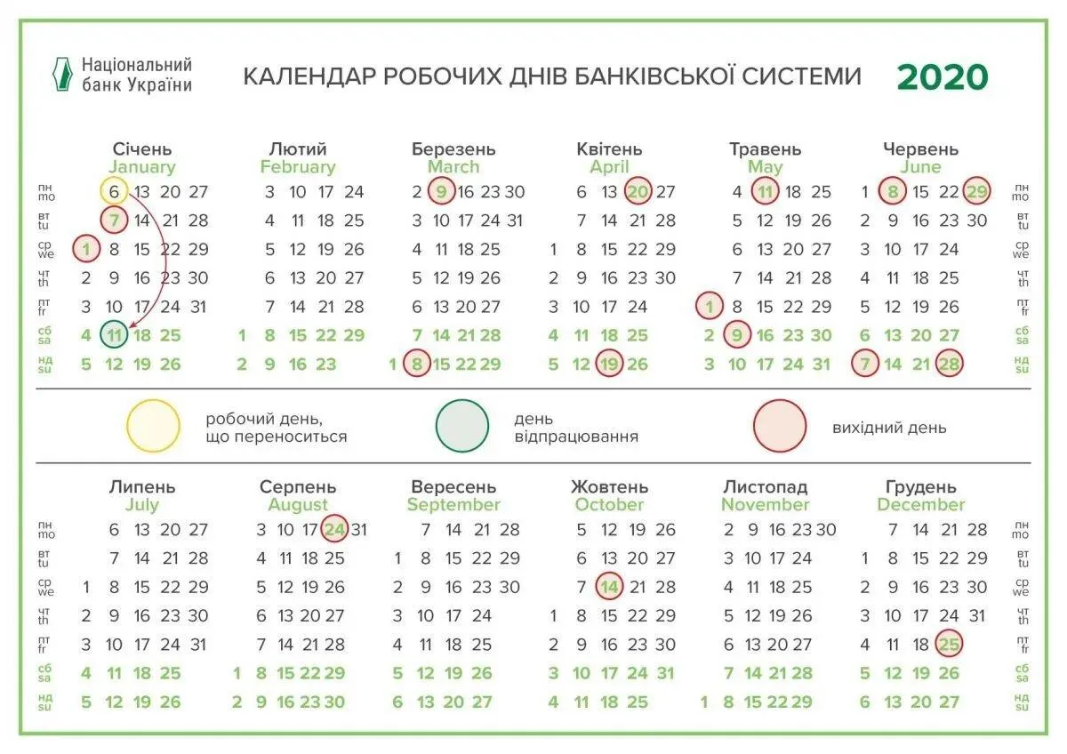 графік роботи банків 2020, вихідні