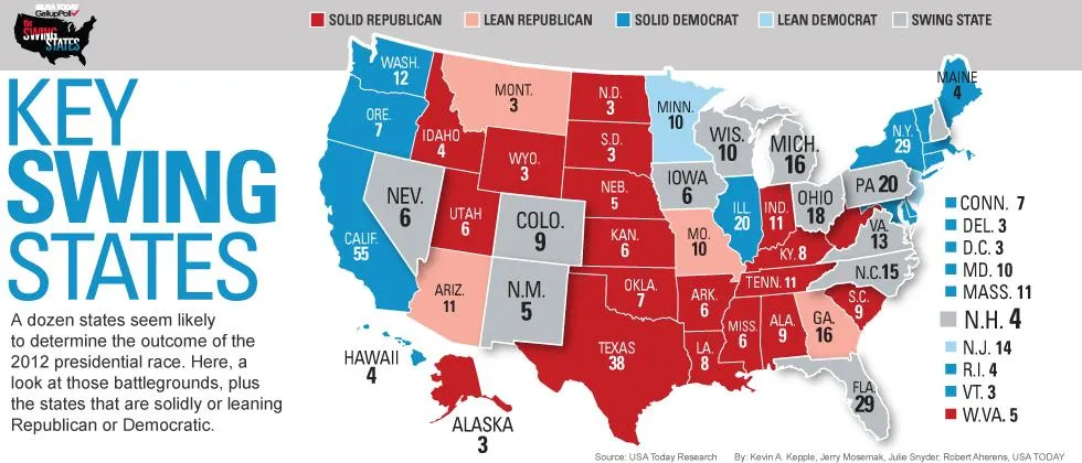 5 usa. Swing States. Swing States Map. Swing States 2020. Electoral Map us presidential 2016 by Swing State.