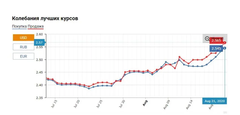 обвал рубля