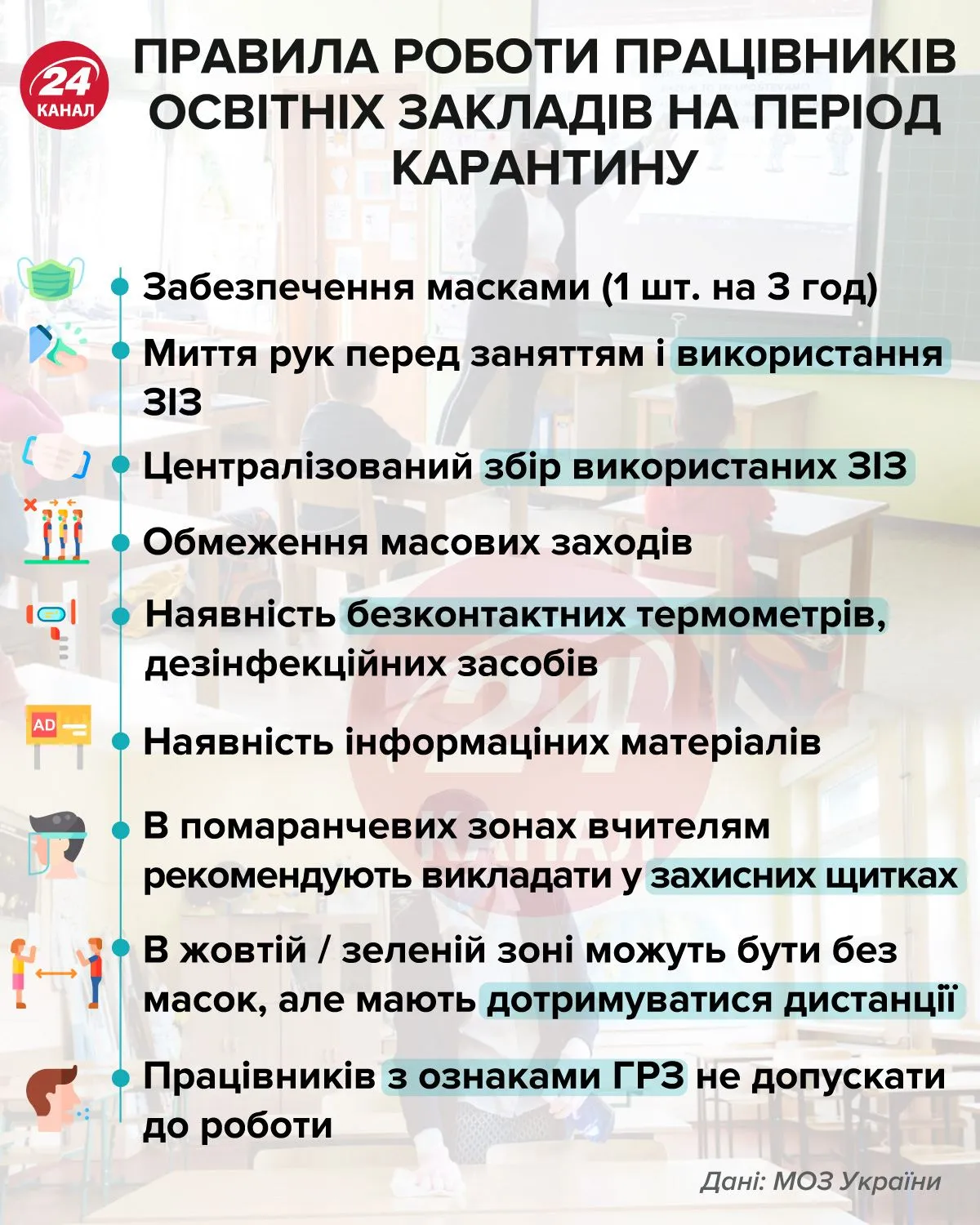 Правила роботи працівників освітніх закладів на період карантину інфографіка 24 канал