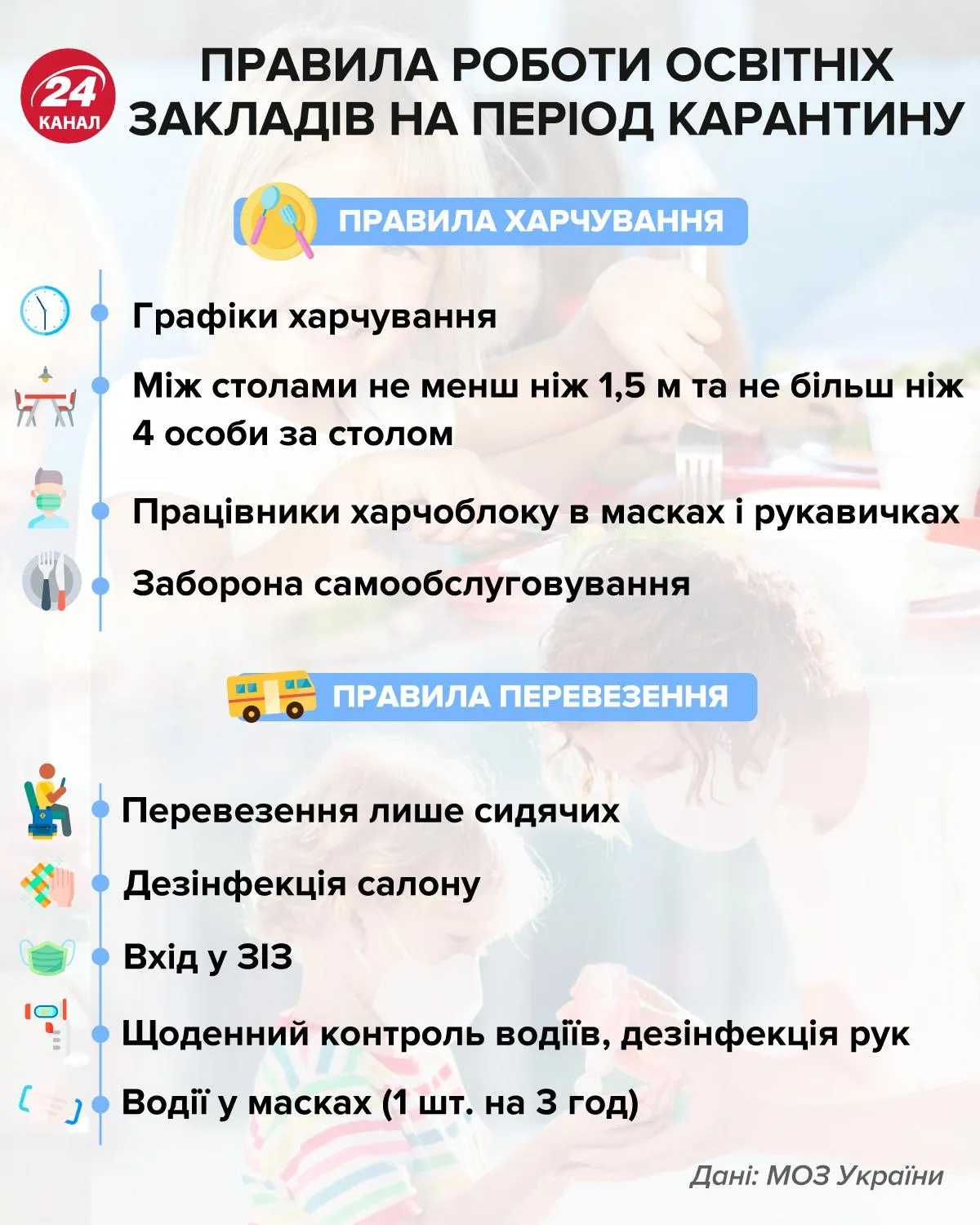 Правила роботи освітніх закладів інфографіка 24 канал Правила роботи освітніх закладів інфографіка 24 канал