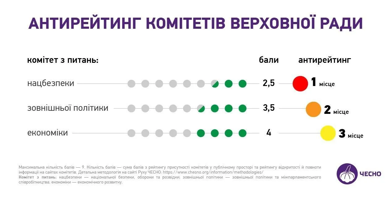 Найменш прозорі парламентські комітети