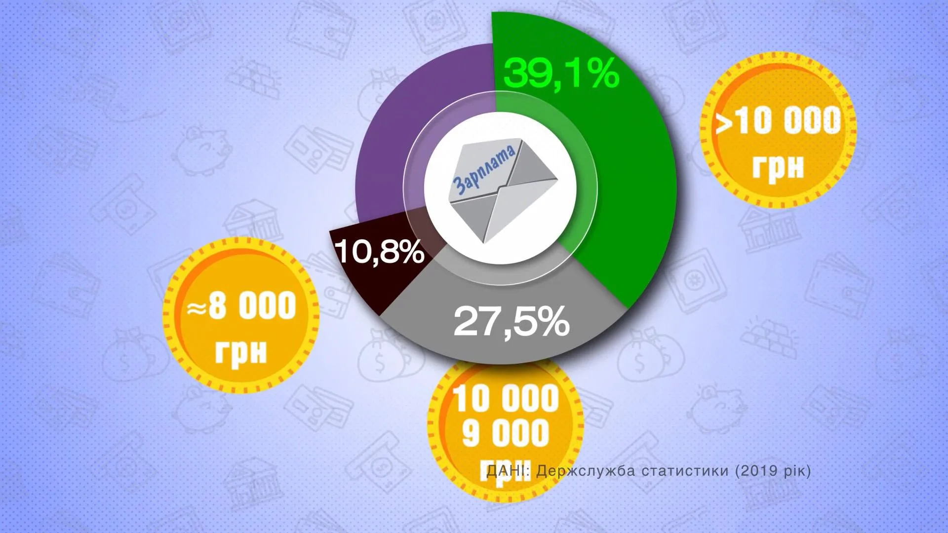 Українці про бажаний середній дохід