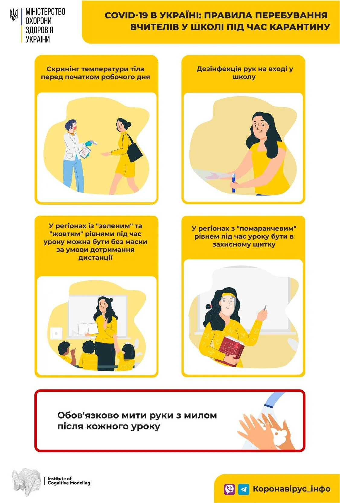 Правила перебування вчителів у школі Правила перебування вчителів у школі