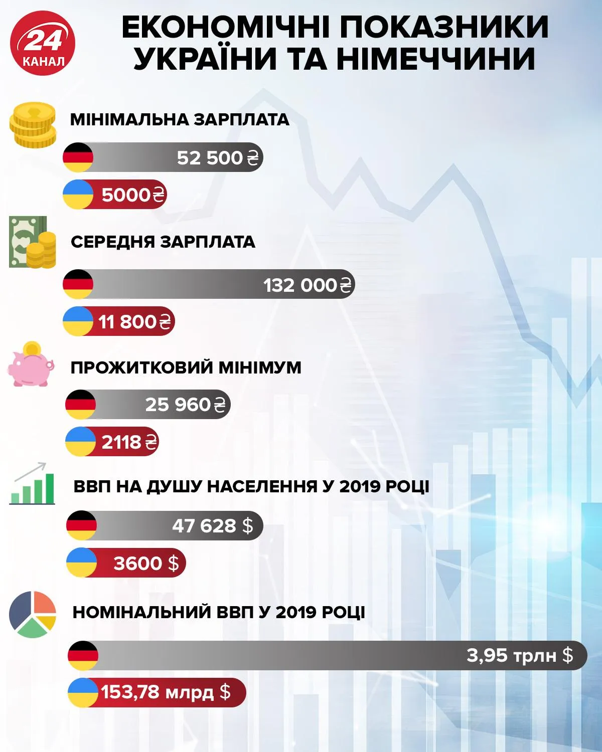 Экономические показатели Германии и Украины инфографика 24 канал