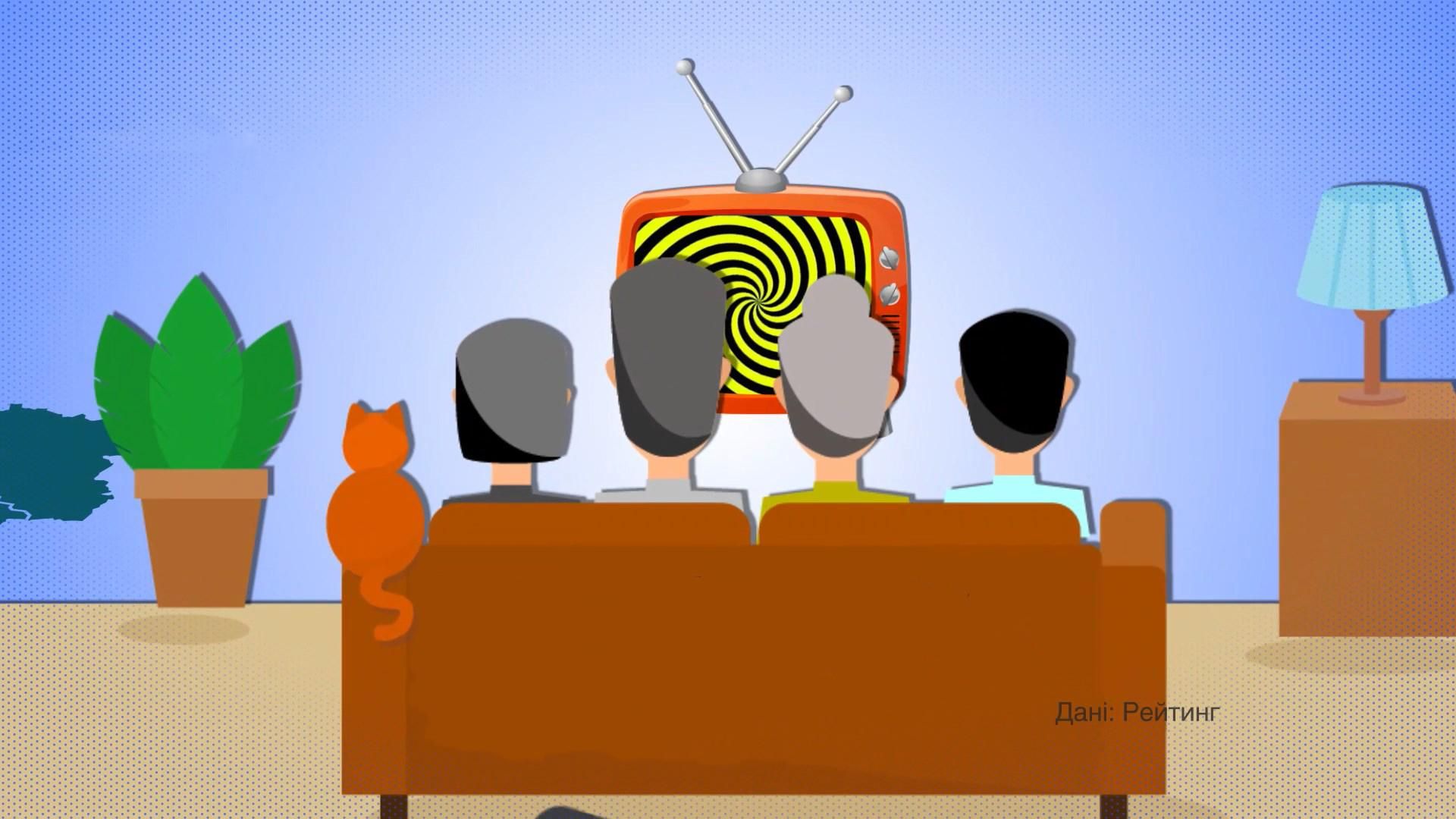 Звідки українці дізнаються новини про місцеву владу та яким джерелам довіряють: опитування Звідки українці дізнаються новини про місцеву владу та яким джерелам довіряють: опитування