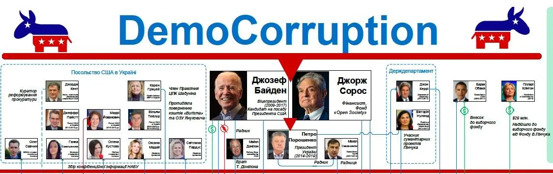 Інфографіка з фейсбук-сторінки Деркача Інфографіка з фейсбук-сторінки Деркача