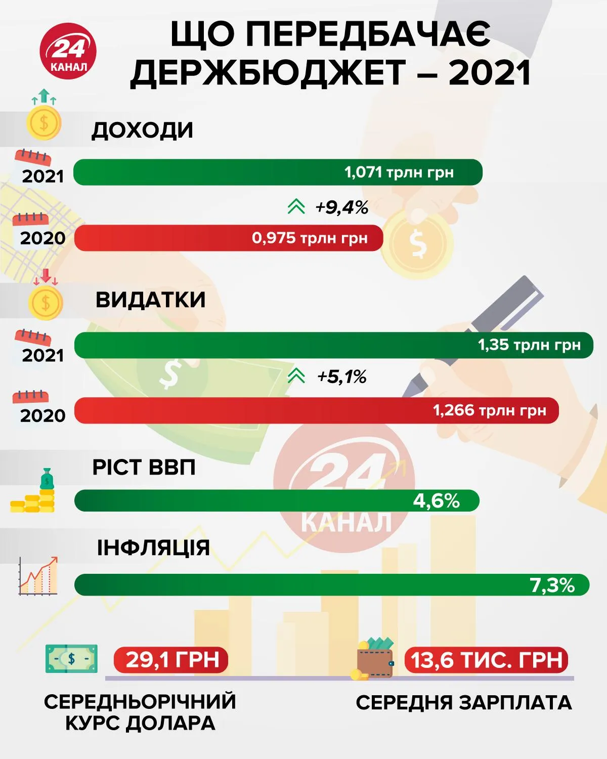 бюджет 2021 инфографика 24 канала