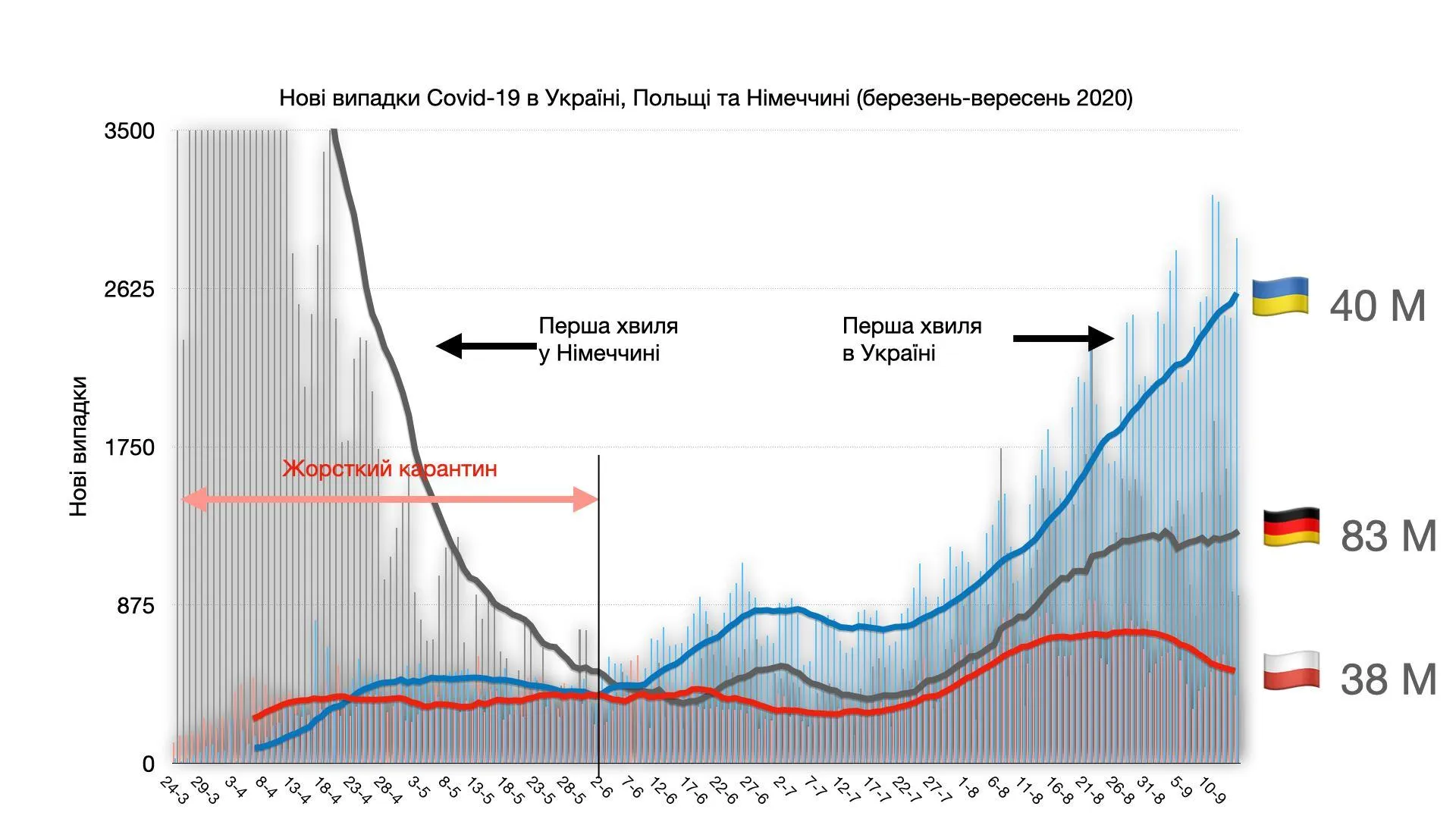 коронавірус в україні німеччині польщі