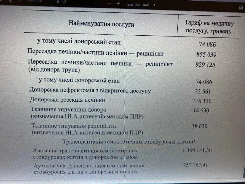 трансплантація трансплантація