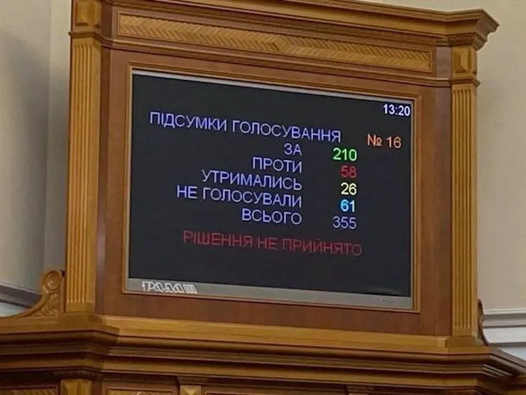 Депутати провалили голосування Депутати провалили голосування