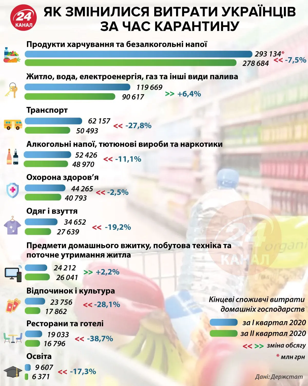  Расходы украинцев за время карантина инфографика 24 канала
