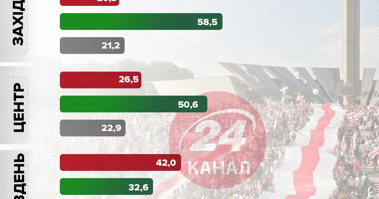 що українці думають про події в Білорусі що українці думають про події в Білорусі