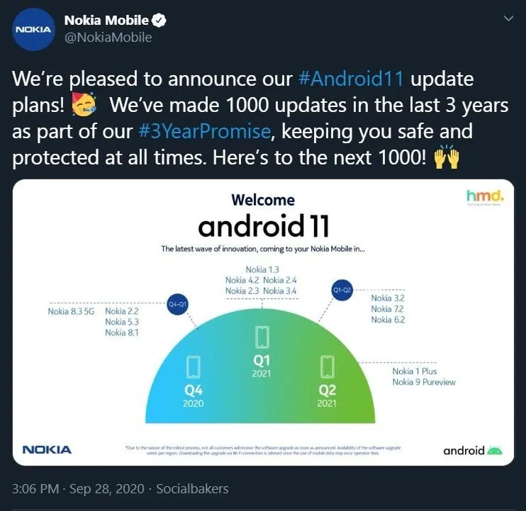 Смартфони Nokia, які отримають Android 11