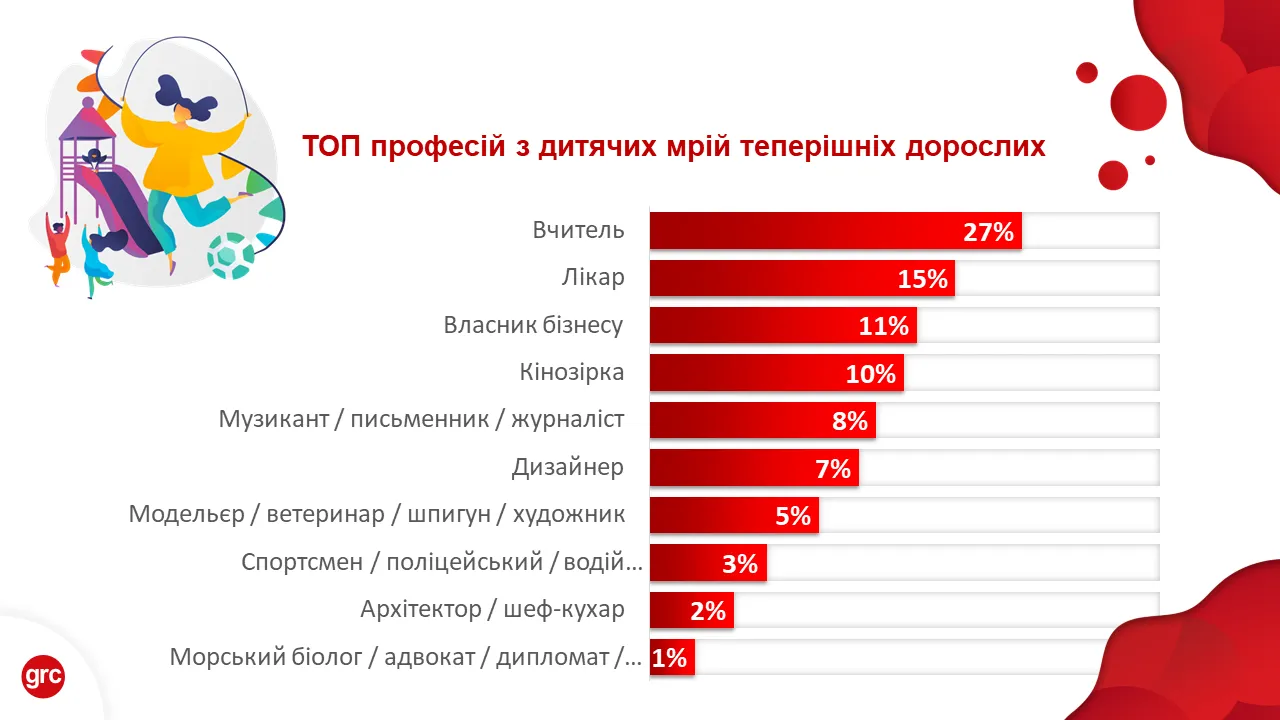 Робота мрії