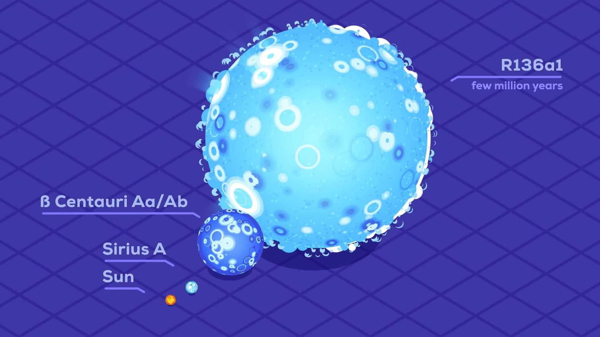 Блогер наглядно сравнил размеры гигантских звезд: видео Блогер наглядно сравнил размеры гигантских звезд: видео