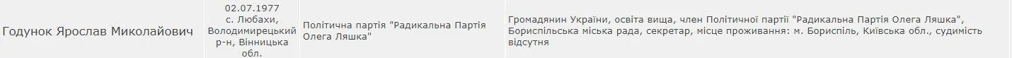 Годунок йде в мери Борисполя