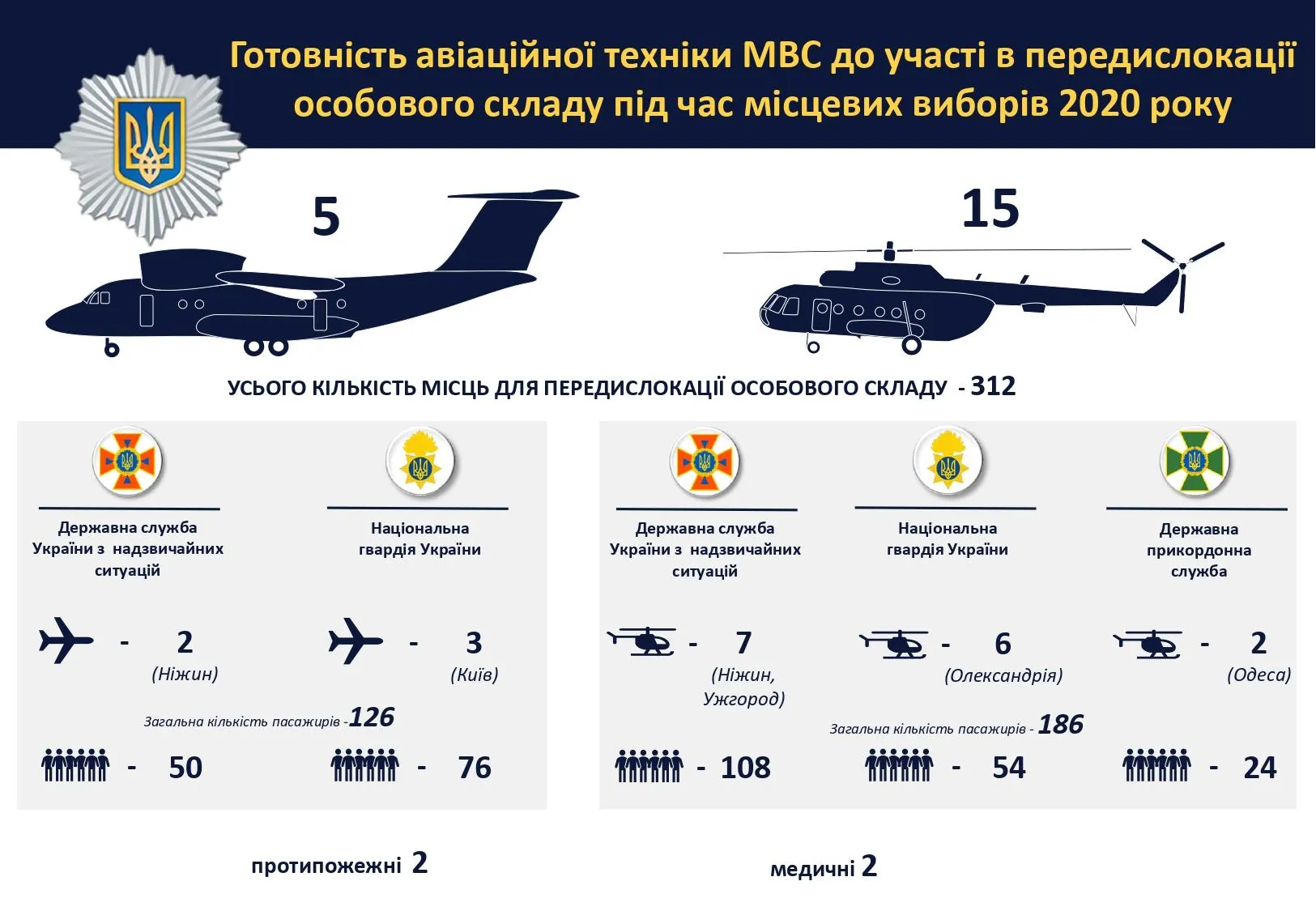 Готовність авіаційної техніки