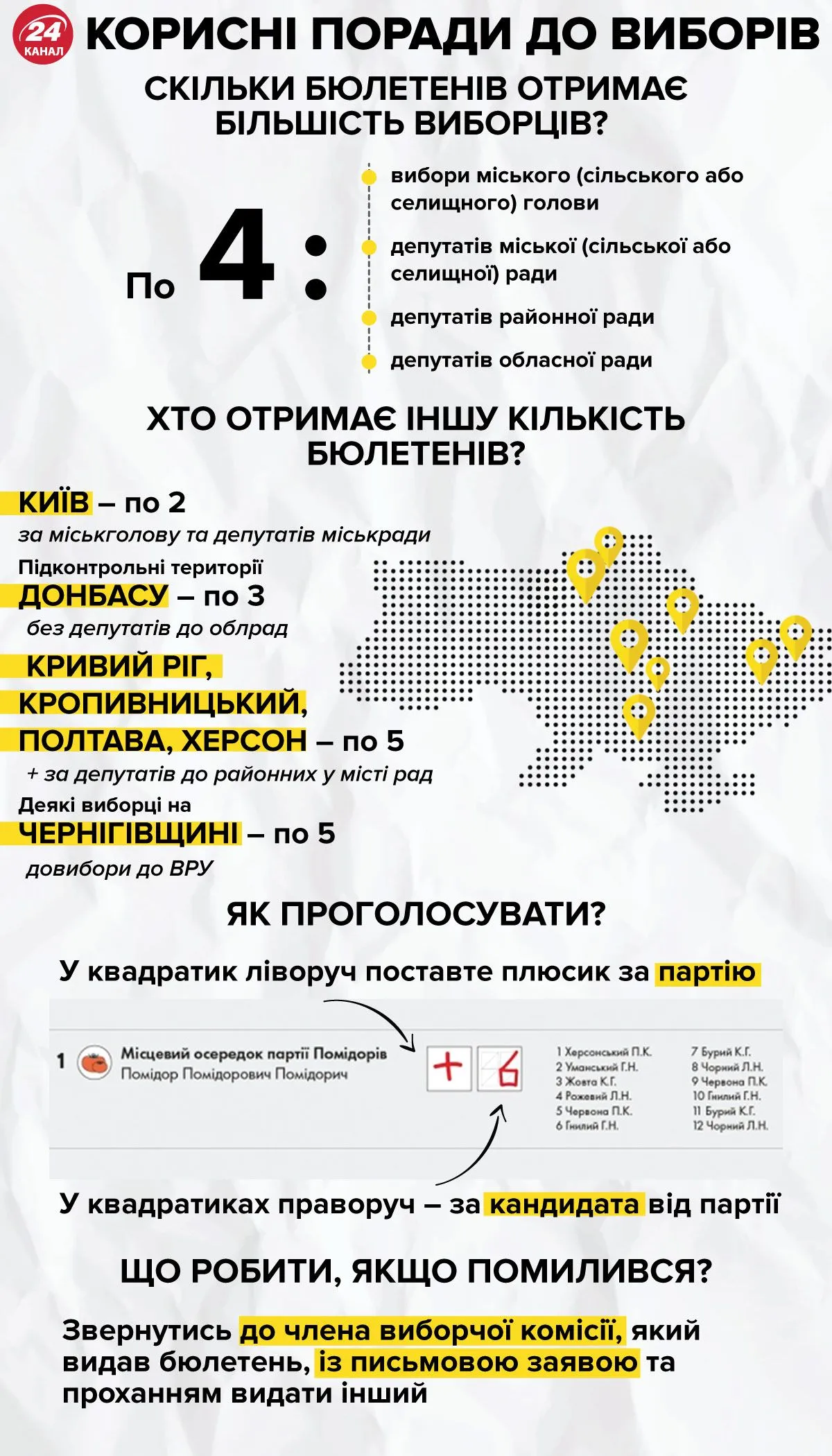 Кількість бюлетенів у виборця  Інфографіка 24 канал