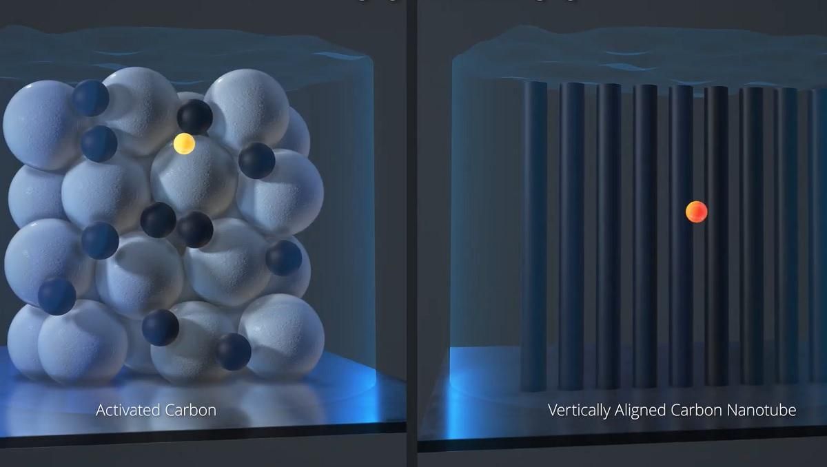 Найшвидший у світі електрод компанії Nawa втричі збільшить щільність енергії літієвих батарей Найшвидший у світі електрод компанії Nawa втричі збільшить щільність енергії літієвих батарей