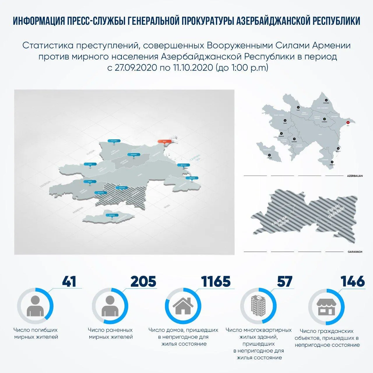 війна в Нагірному Карабаху, втрати Азербайджану