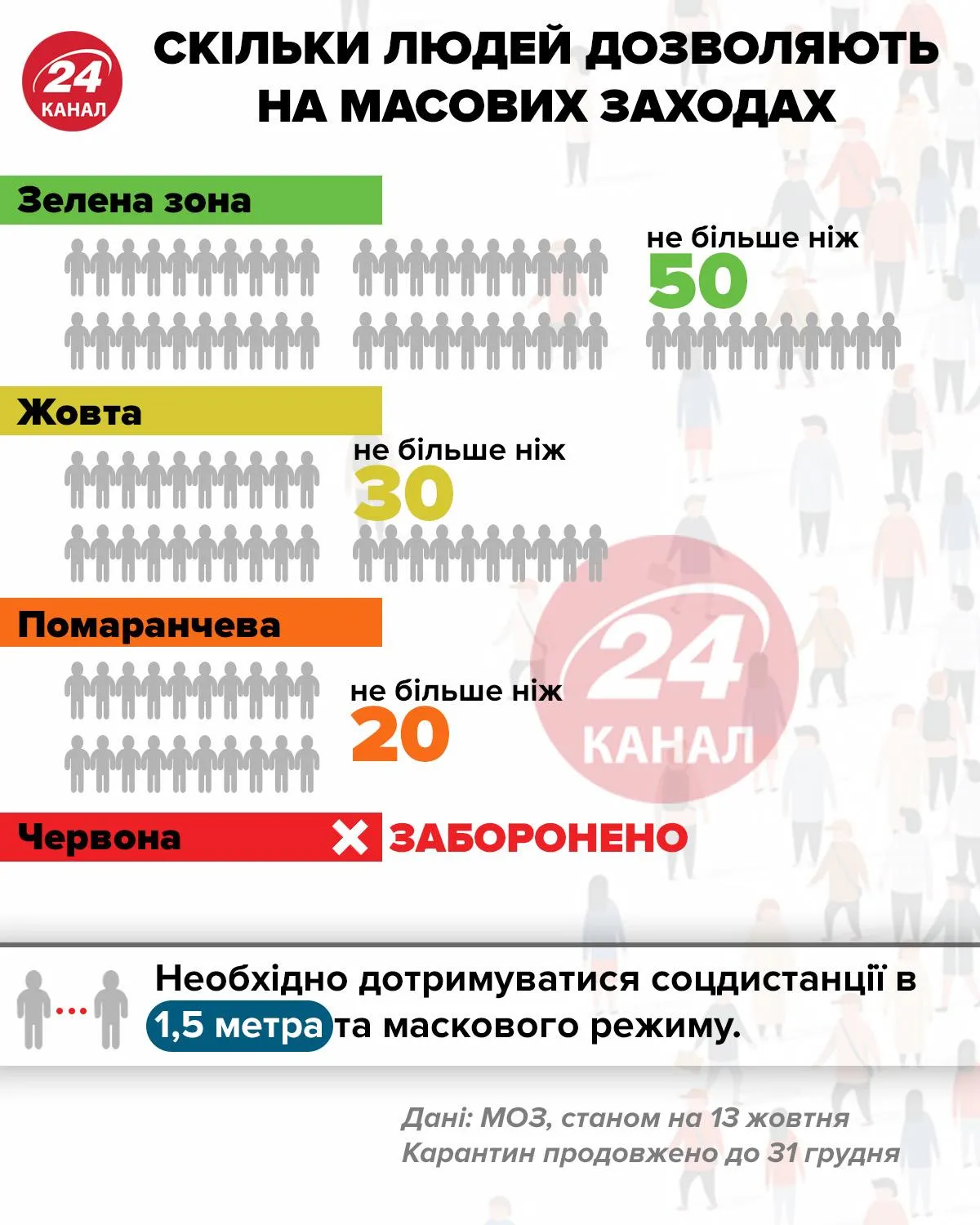 Скільки дозволено на масових заходах інфографіка 24 канал